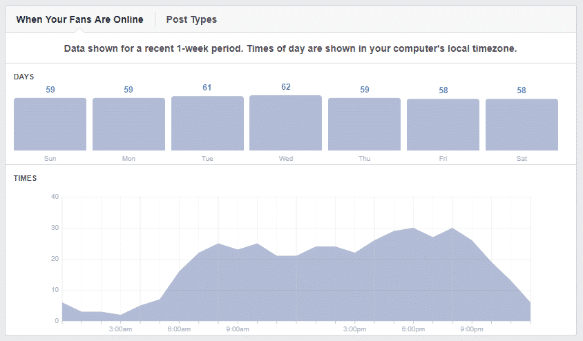 facebook fans online